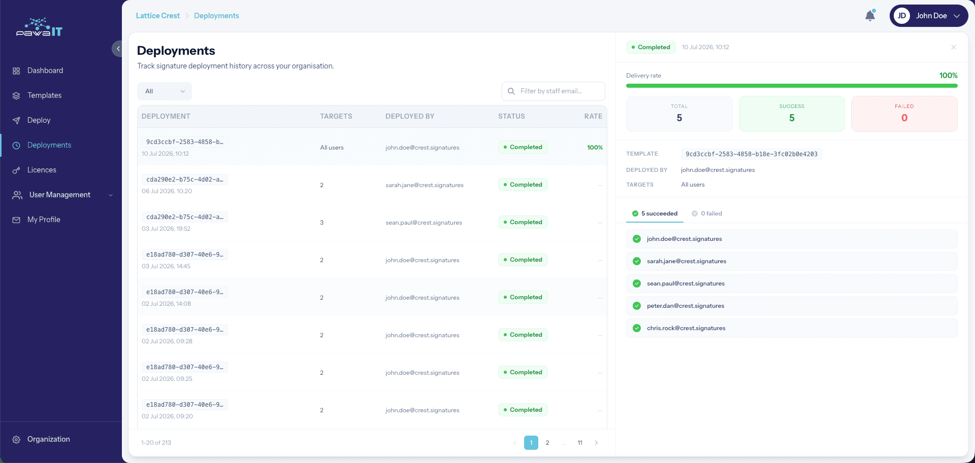 Deployments history with delivery rate and per-user outcomes